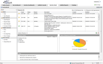 Nimsoft Targets Msp Help Desk With Unified Manager Channelbuzz Ca