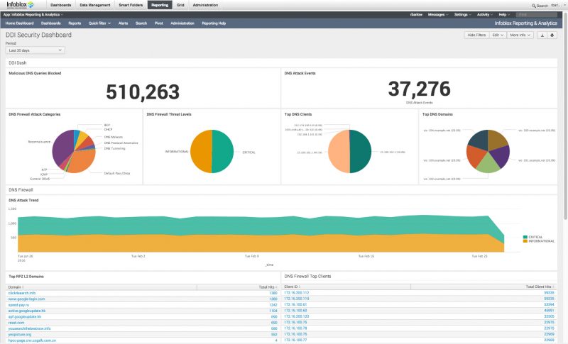 Infoblox adds new MSP consumption-based pricing model for DDI and DNS ...